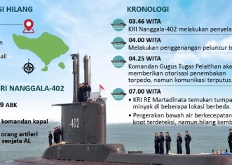 Pencarian KRI Nanggala-402 Difokuskan di Utara Pulau Bali.