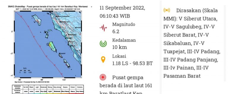 Lagi, Gempa M 6,2 ‘Guncang Sumbar’,