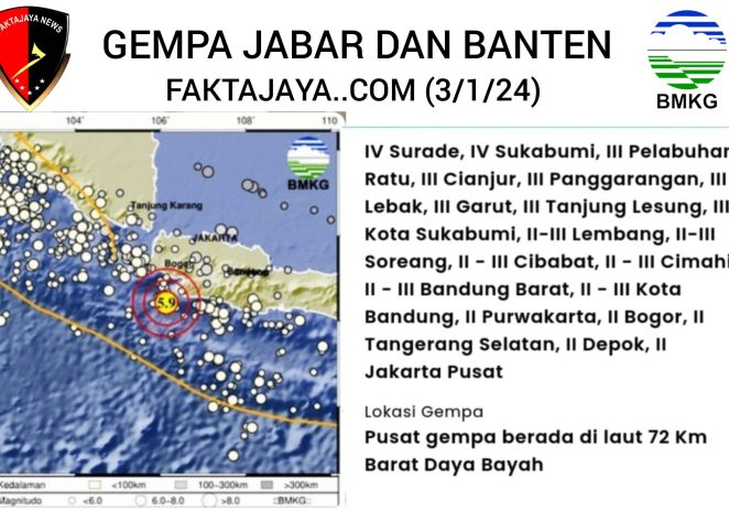 Gempabumi Tektonik M5,9 di Bayah Provinsi Banten Tidak Berpotensi Tsunami